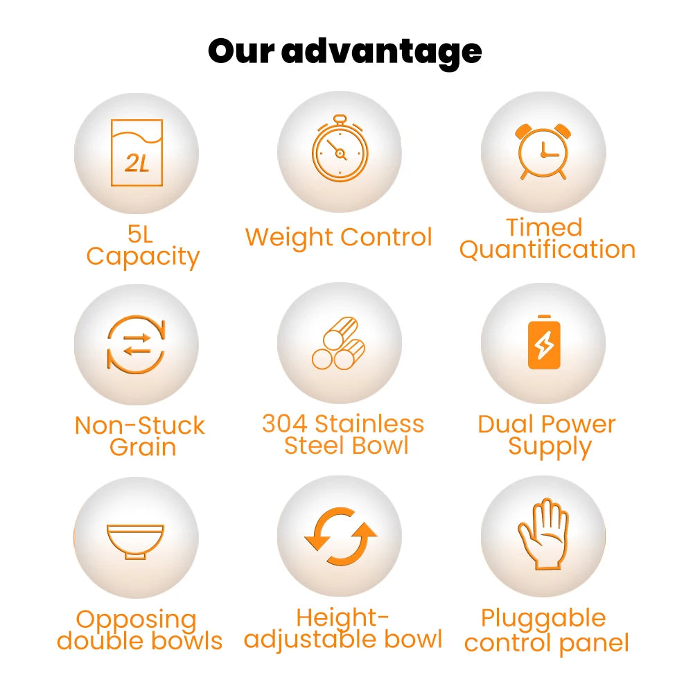 Cityflee Smart Pet Feeder Automatic for Cats and Dogs