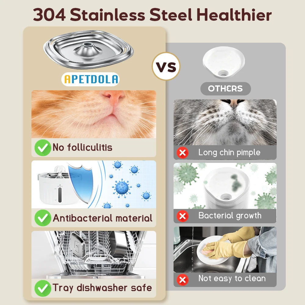 APETDOLA Cat Water Fountain Automatic Pet Water Dispenser Filtration