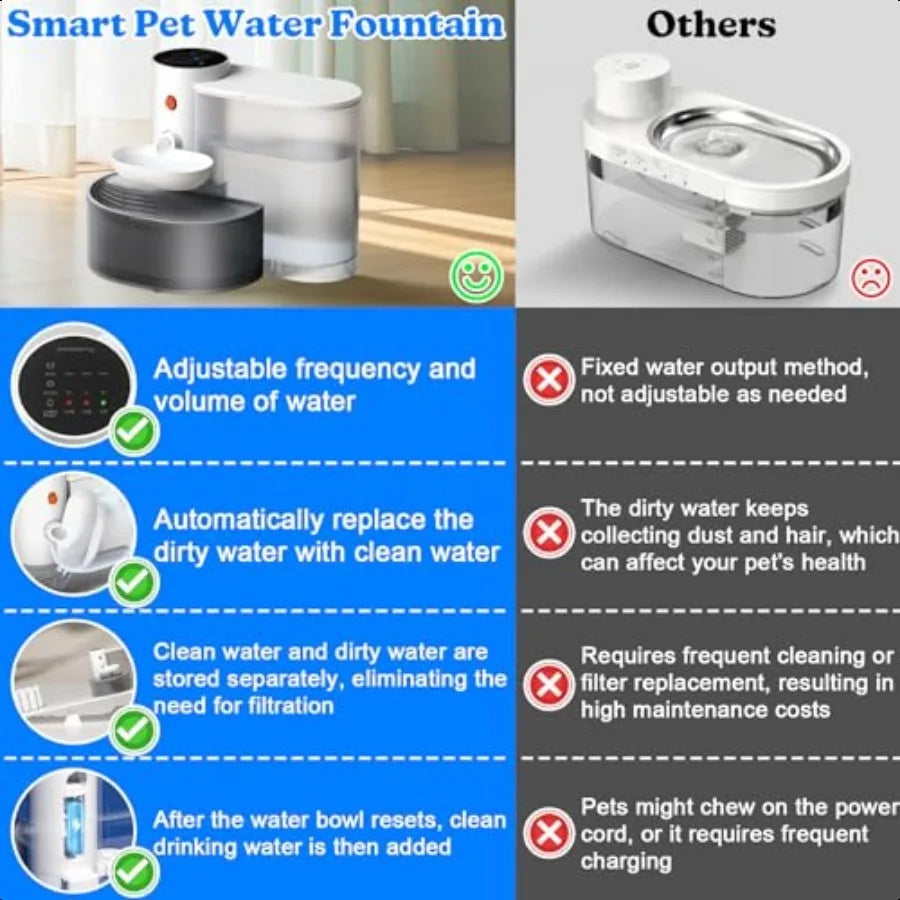 Hign-concerned Smart Pet Water Fountain No Filter Needed Self Cleaning