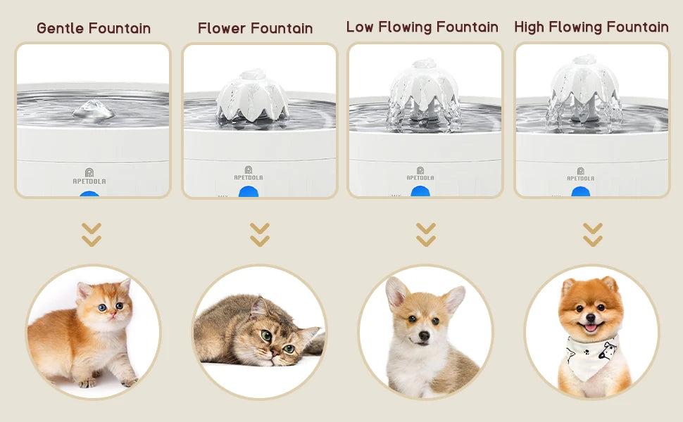 APETDOLA Cat Water Fountain Automatic Pet Water Dispenser Filtration